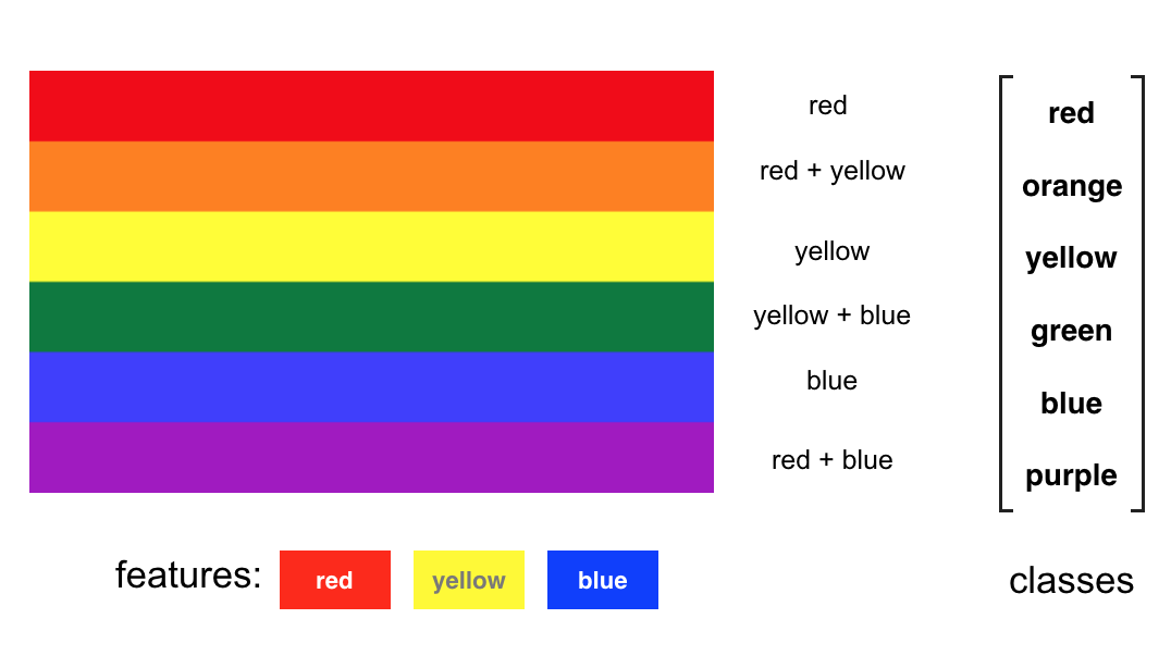 Color classification model.